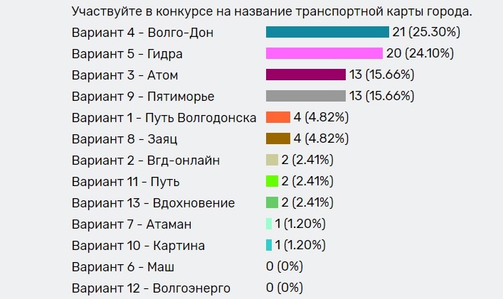 Кракен почему не заходит