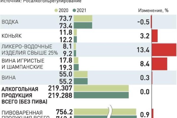 Как восстановить аккаунт на кракене даркнет